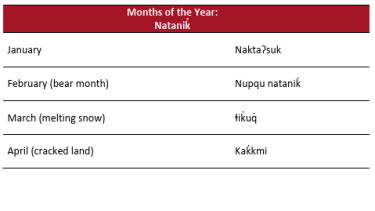 months in ktunaxa